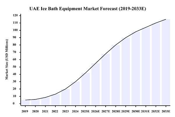 Výhradní distributorství pro Hi-Q GROUP® řešení terapie ledovou lázní na trhu Spojených arabských emirátů Výhradní distributorství pro Hi-Q GROUP® řešení terapie ledovou lázní na trhu Spojených arabských emirátů