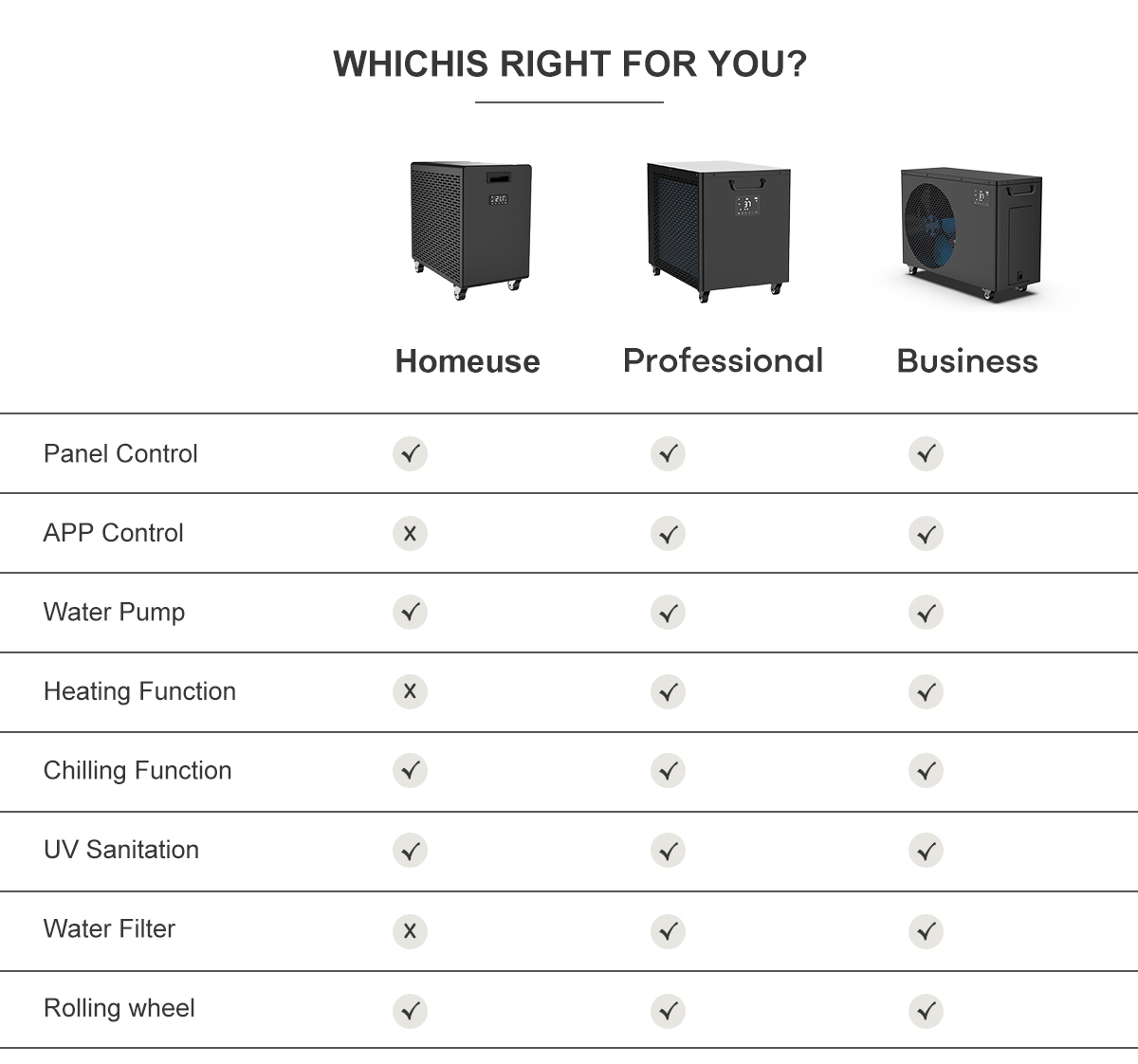 ​Průvodce kupujícím k výběru nejlepšího profesionálního chladiče vody pro ledovou lázeň v Číně