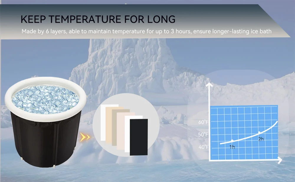 Portable Ice Plunge Tub Compatible With Chiller